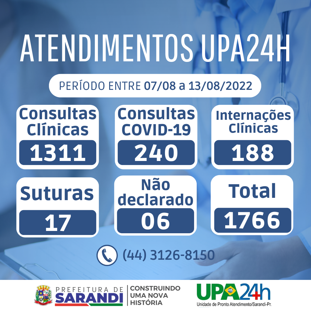 Atendimento UPA24H - 07/08 a 13/08